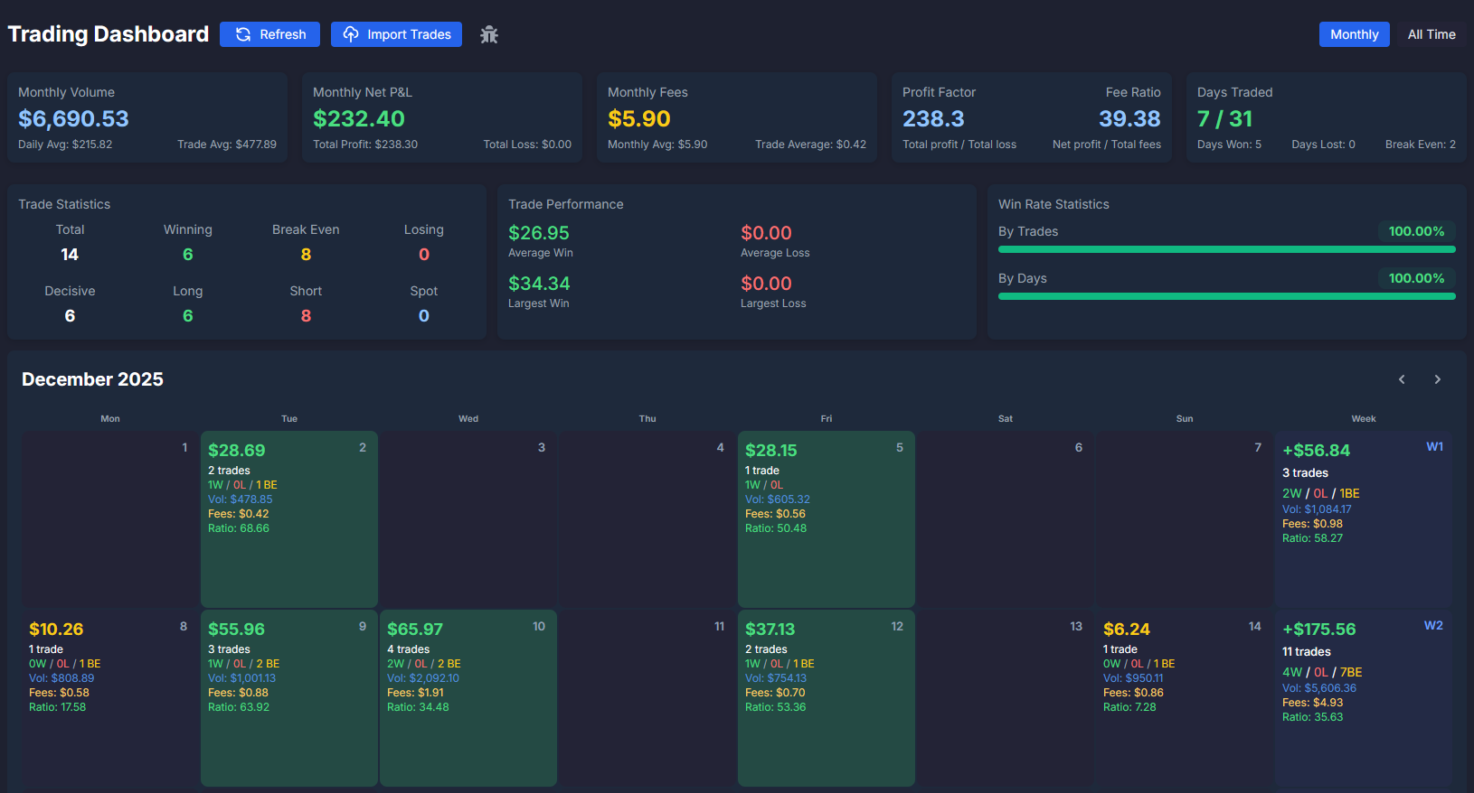 TrendWave Hyperliquid trading dashboard with PnL stats and calendar
